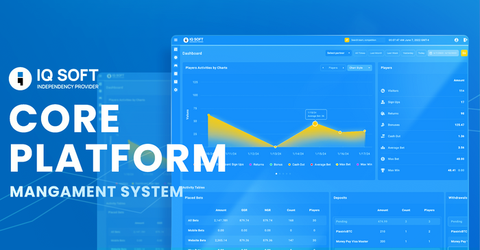 IQ Soft’s Core Platform