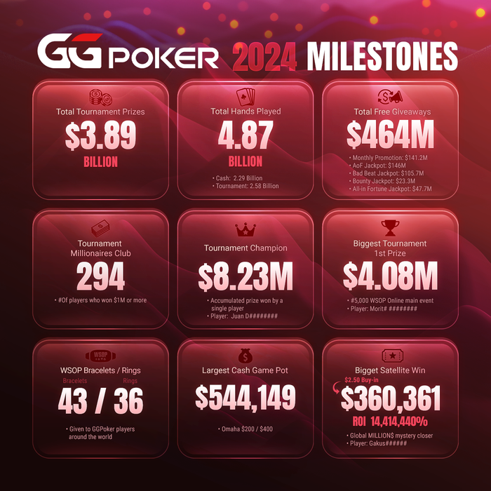 GGPoker - World's Biggest Poker Room
