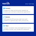 KYC testing for iGaming