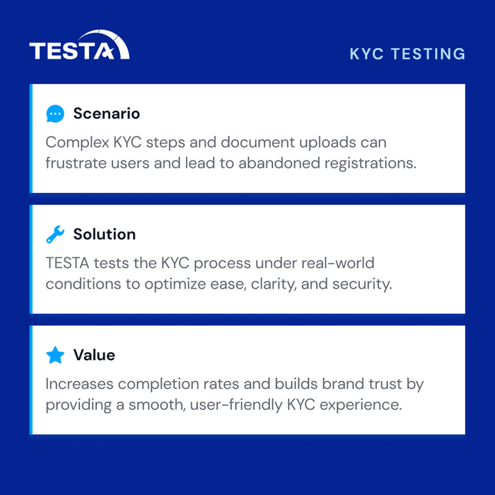 KYC testing for iGaming