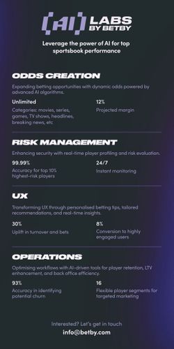 BETBY AI Labs