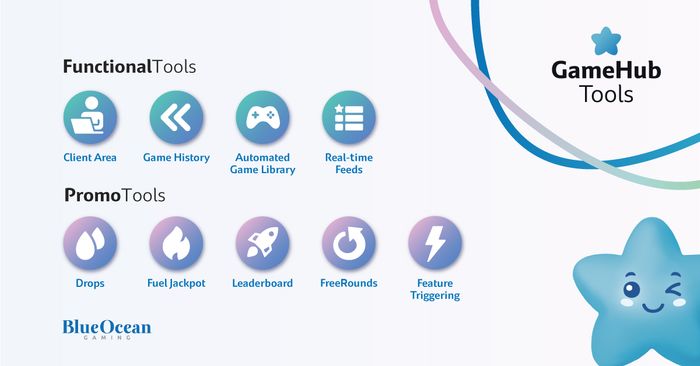 GameHub - Game Aggregation 