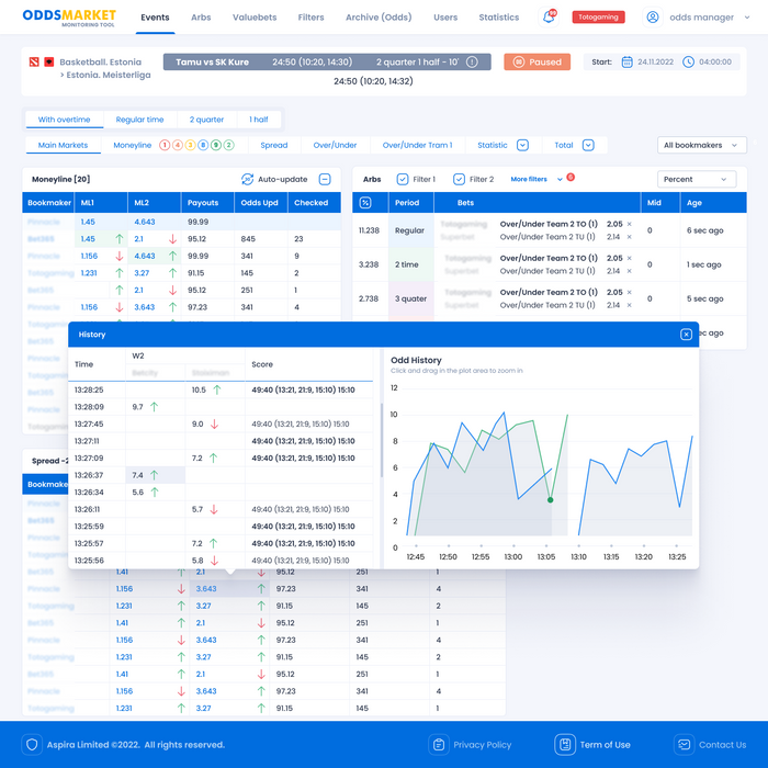 Odds Monitoring Tool
