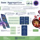 Our aggregation services 