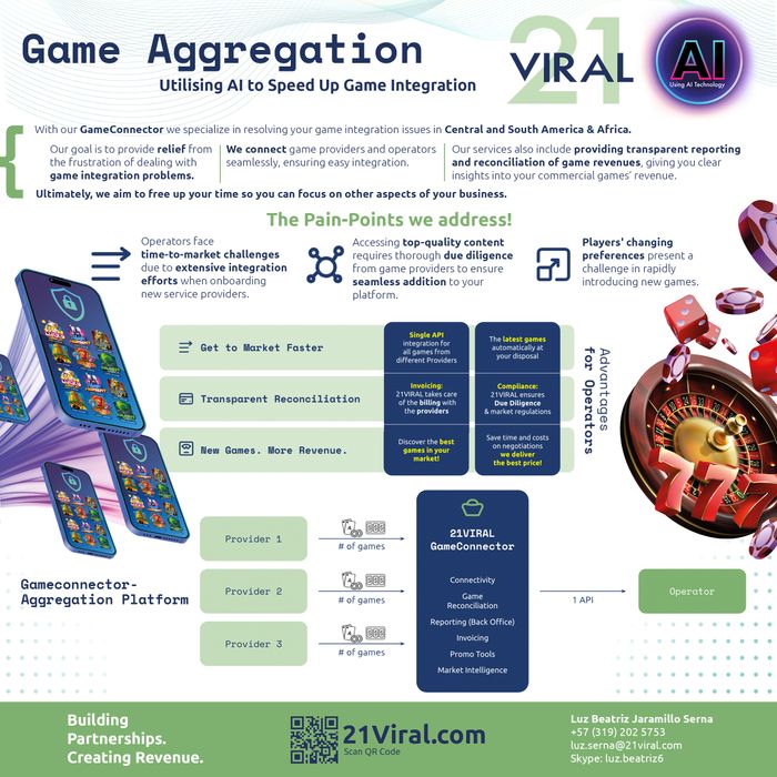 Our aggregation services 