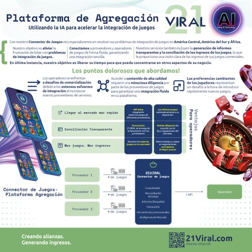 Our aggregation services 