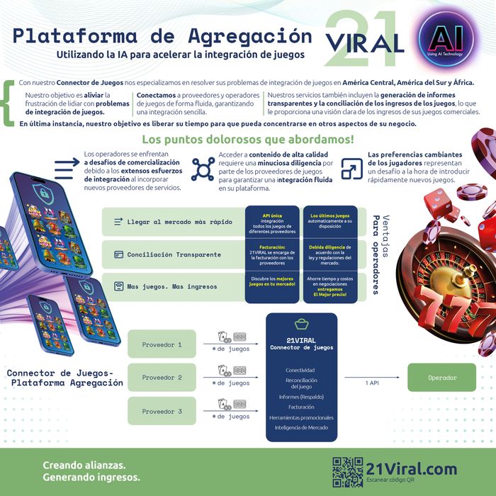 Our aggregation services 