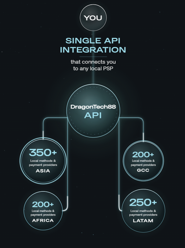 Unified API for Global Payments
