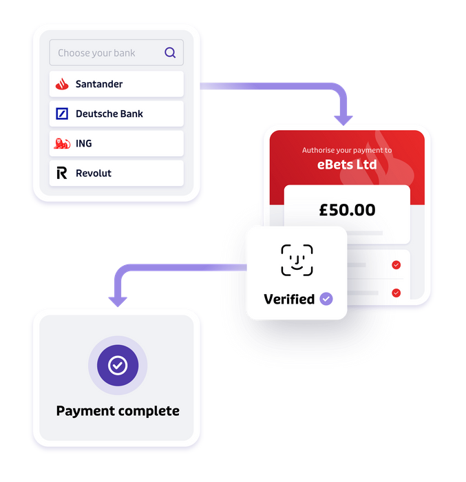 Instant Payments