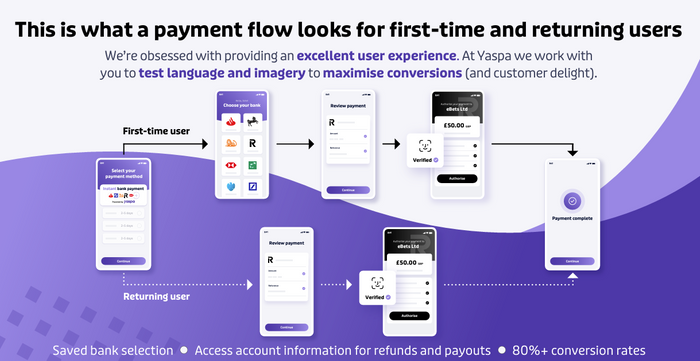 Instant Payments