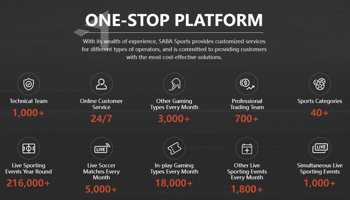 Saba Sports