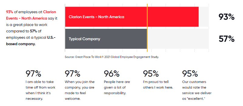 Clarion Events - Great Place To Work (Sept. 2022)