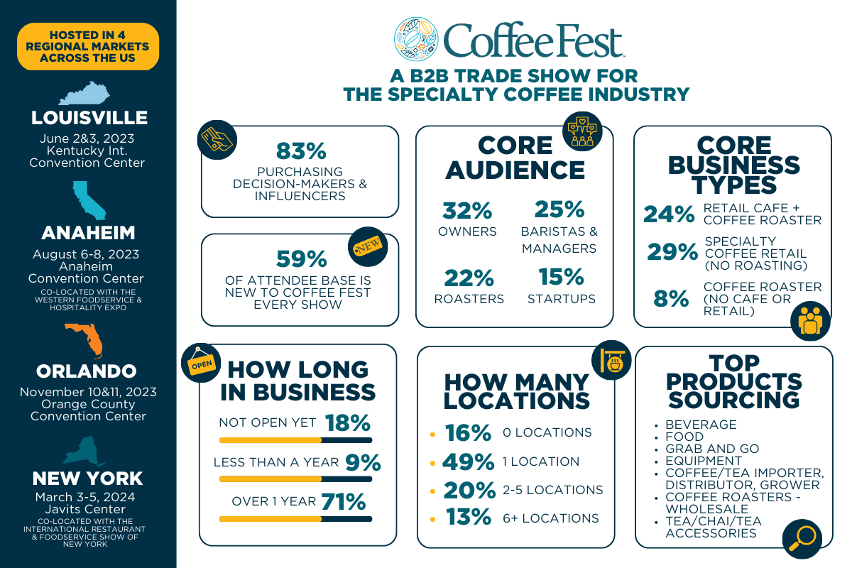 Coffee_Fest_Audience_Graphic