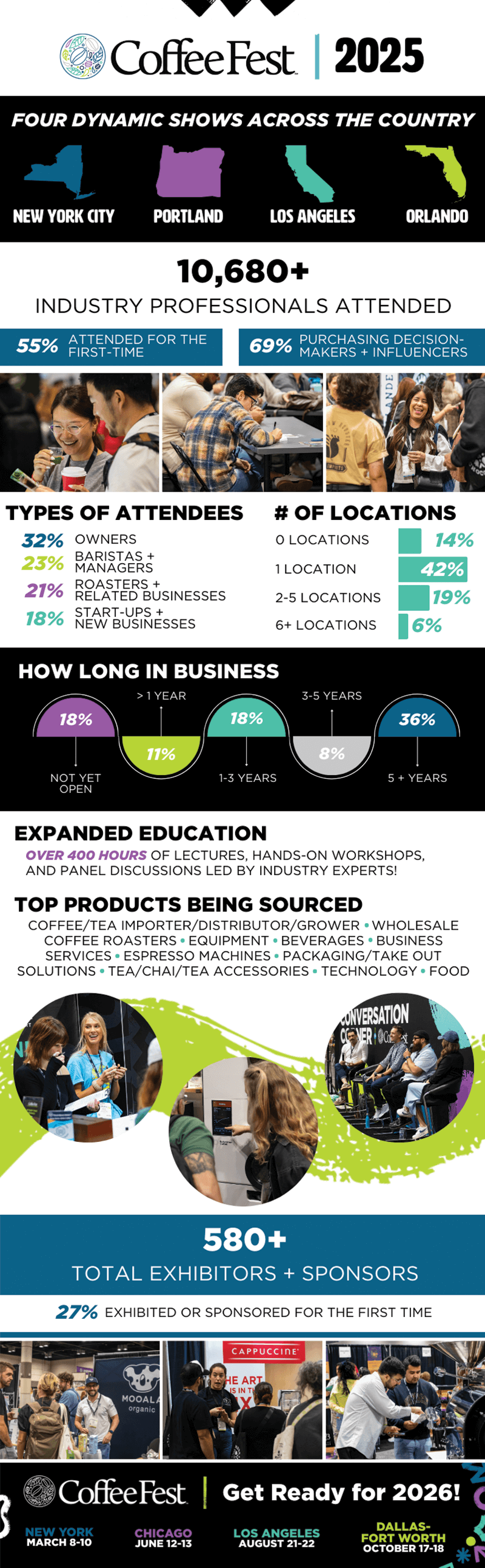 Coffee Fest 2025 Recap!