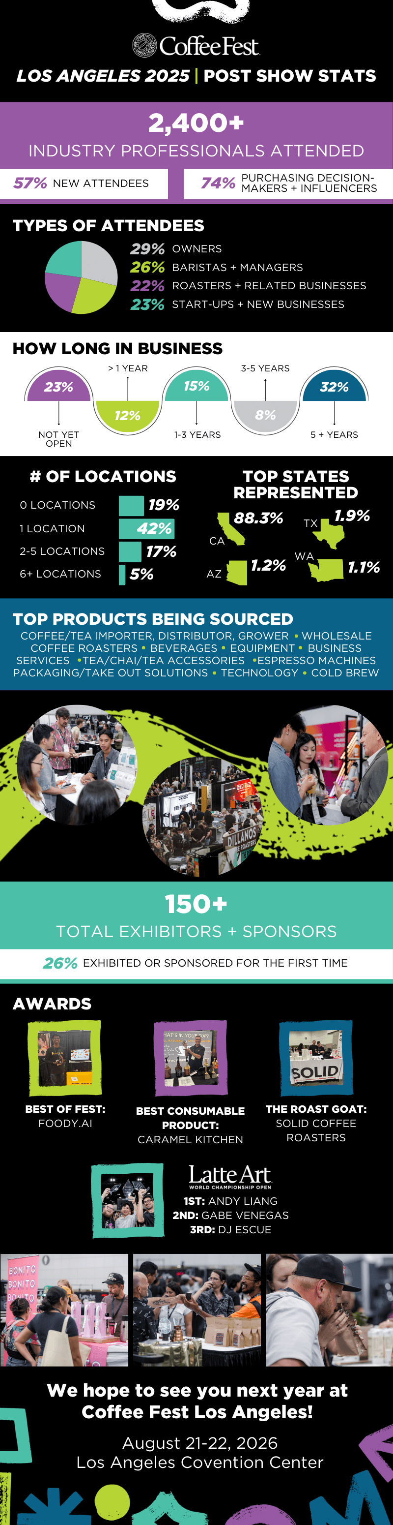 Coffee Fest Los Angeles 2025 Recap
