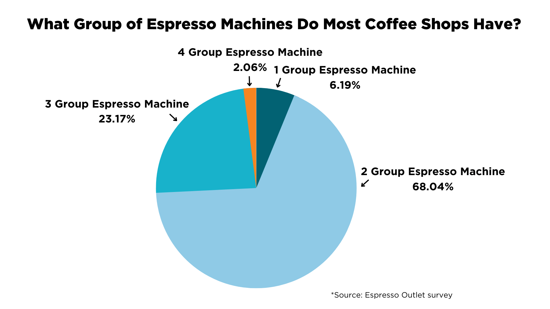 How to Choose a Commercial Espresso Machine