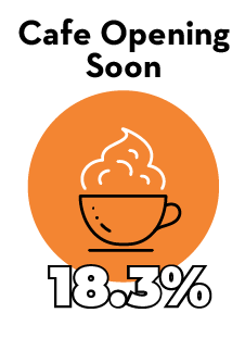 18.3% of attendees represent cafes opening soon
