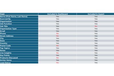 Step 4 - Fields Available