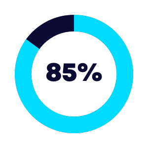 85%