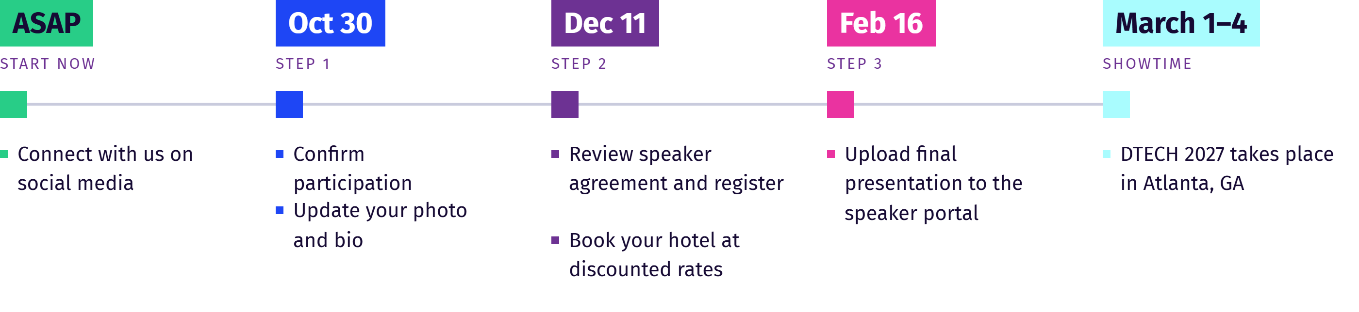 ASAP Connect with us on social media	Oct 30 Confirm participation	Oct 30 Update your photo and bio	Dec 11 Review speaker agreement and register	Feb 16 Upload final presentation to speaker portal	Dec 11 Deadline to book hotel at discounted rates 	March 1-4 DTECH 2027 takes place