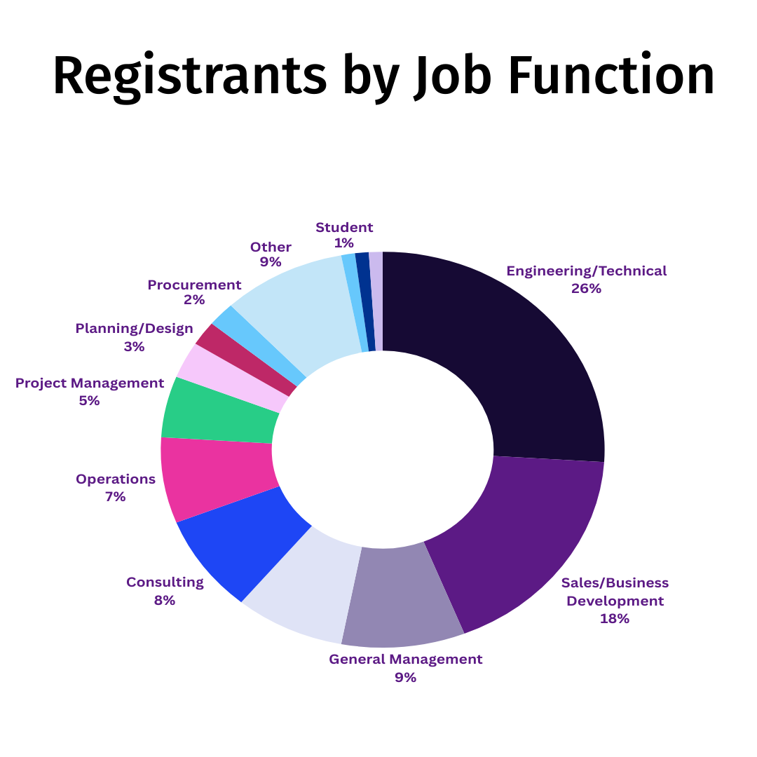 job function