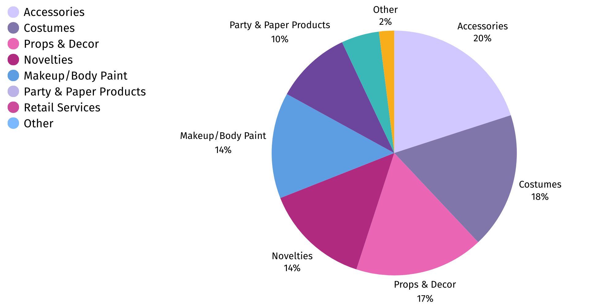 HPE Graphic 