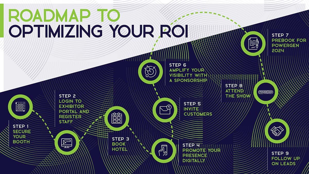 Roadmap to optimizing your roi