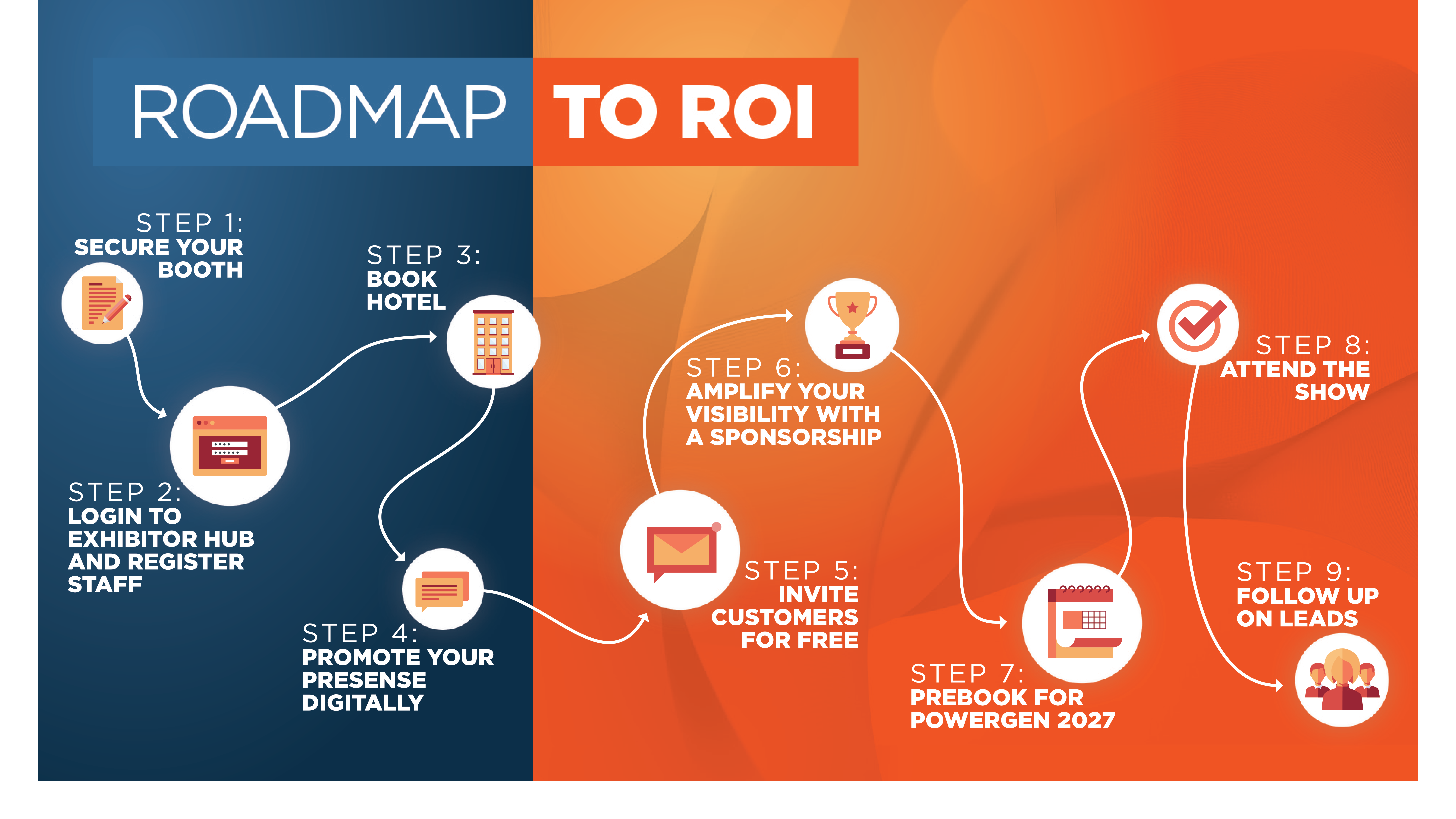 Roadmap to ROI