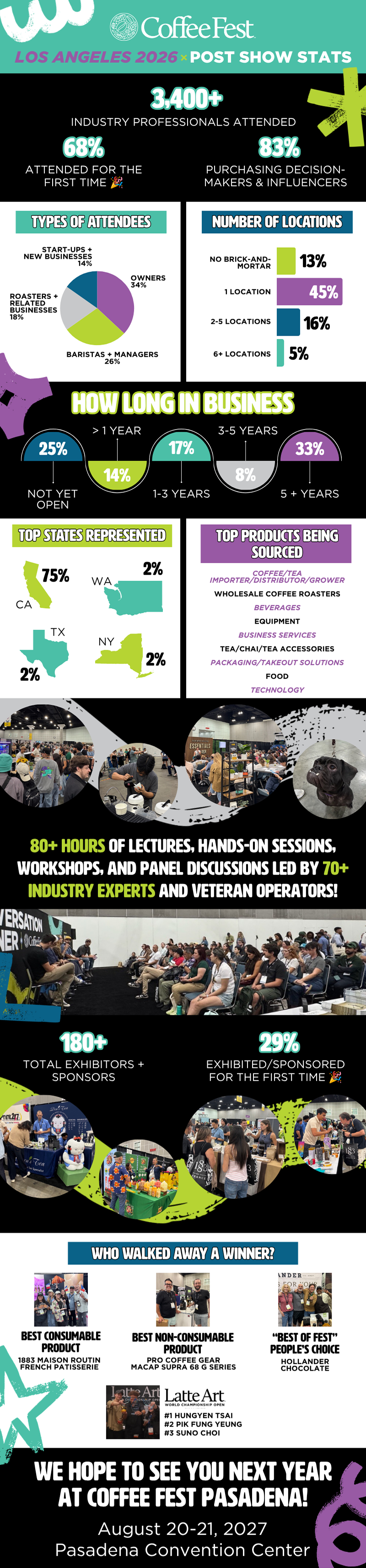 Coffee Fest Los Angeles 2026 Infographic Recap