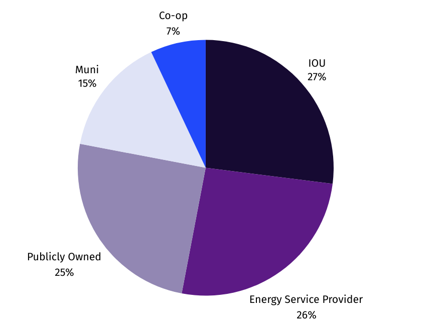 Attendee utility types