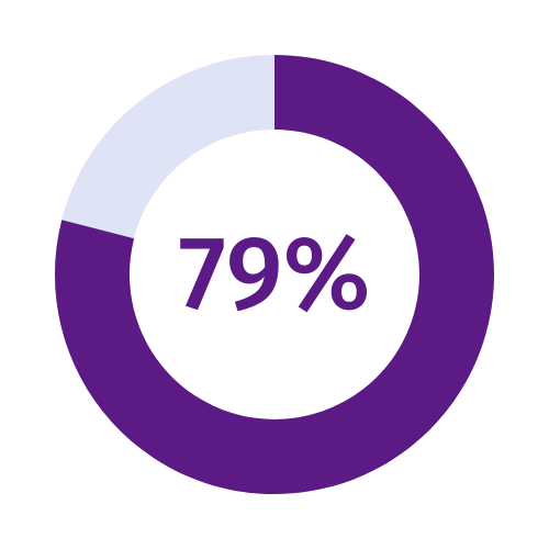 79%