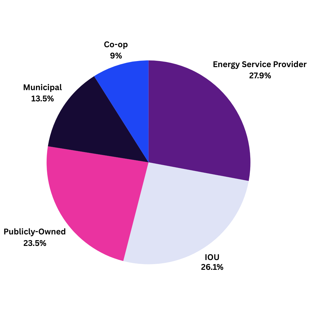 Attendee utility types