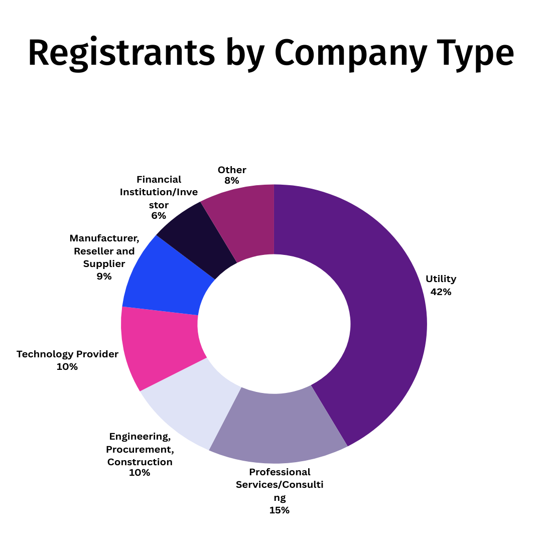 Attendee utility types