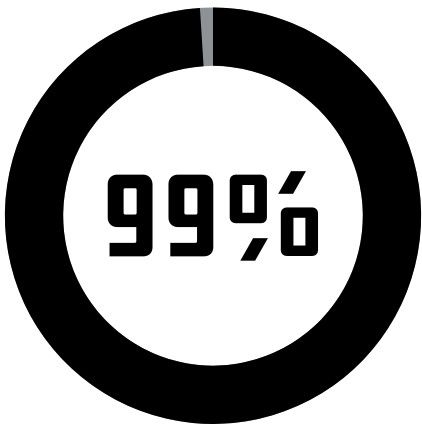 99 percent