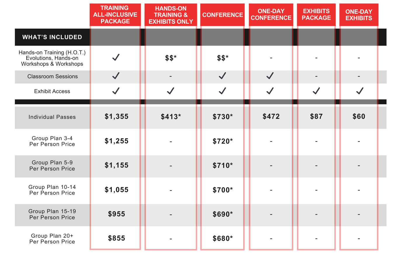 2025 Registration Packages Pricing