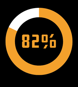82 percent