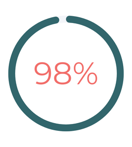 98%