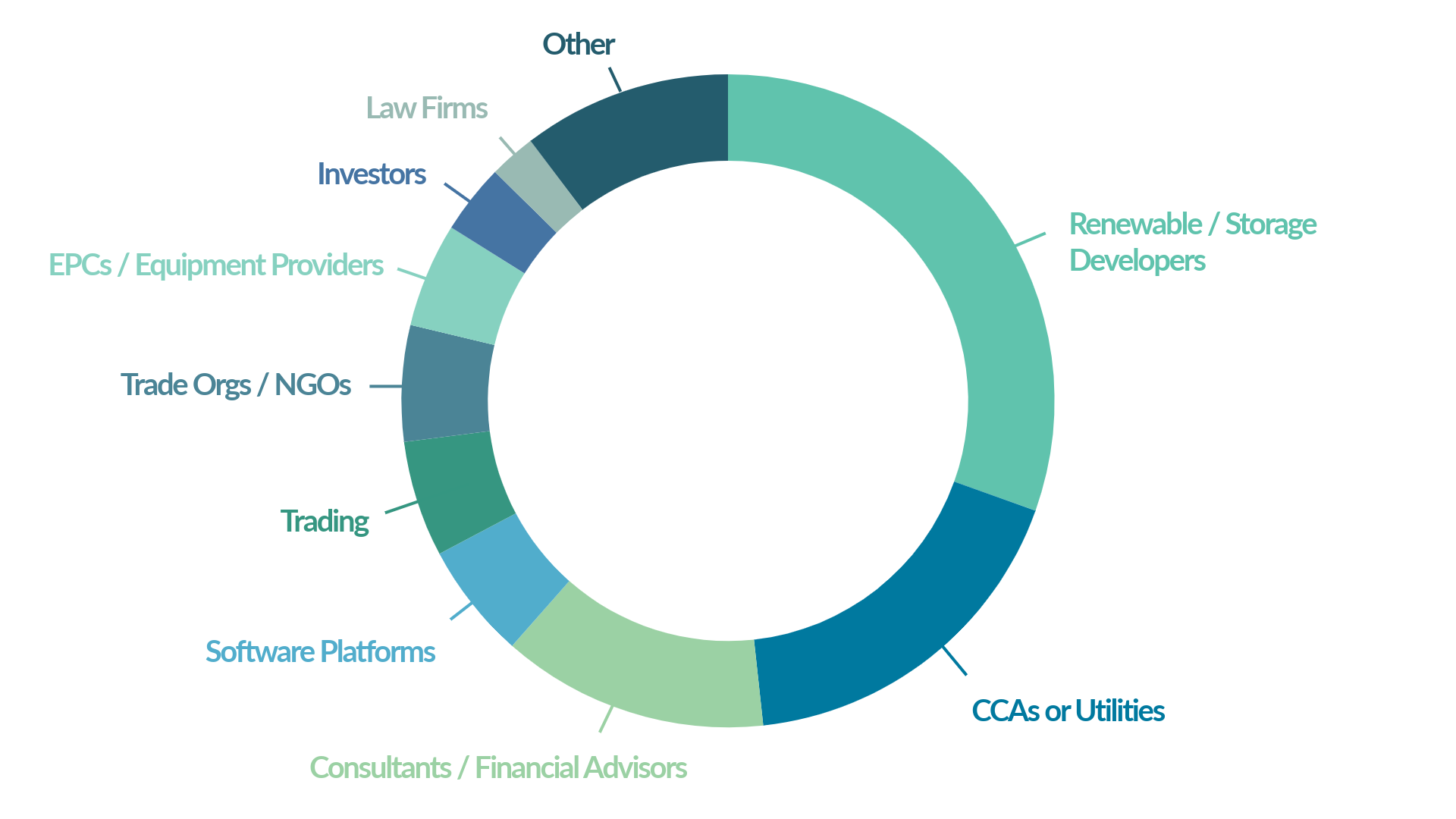 Audience demographics for last year's event