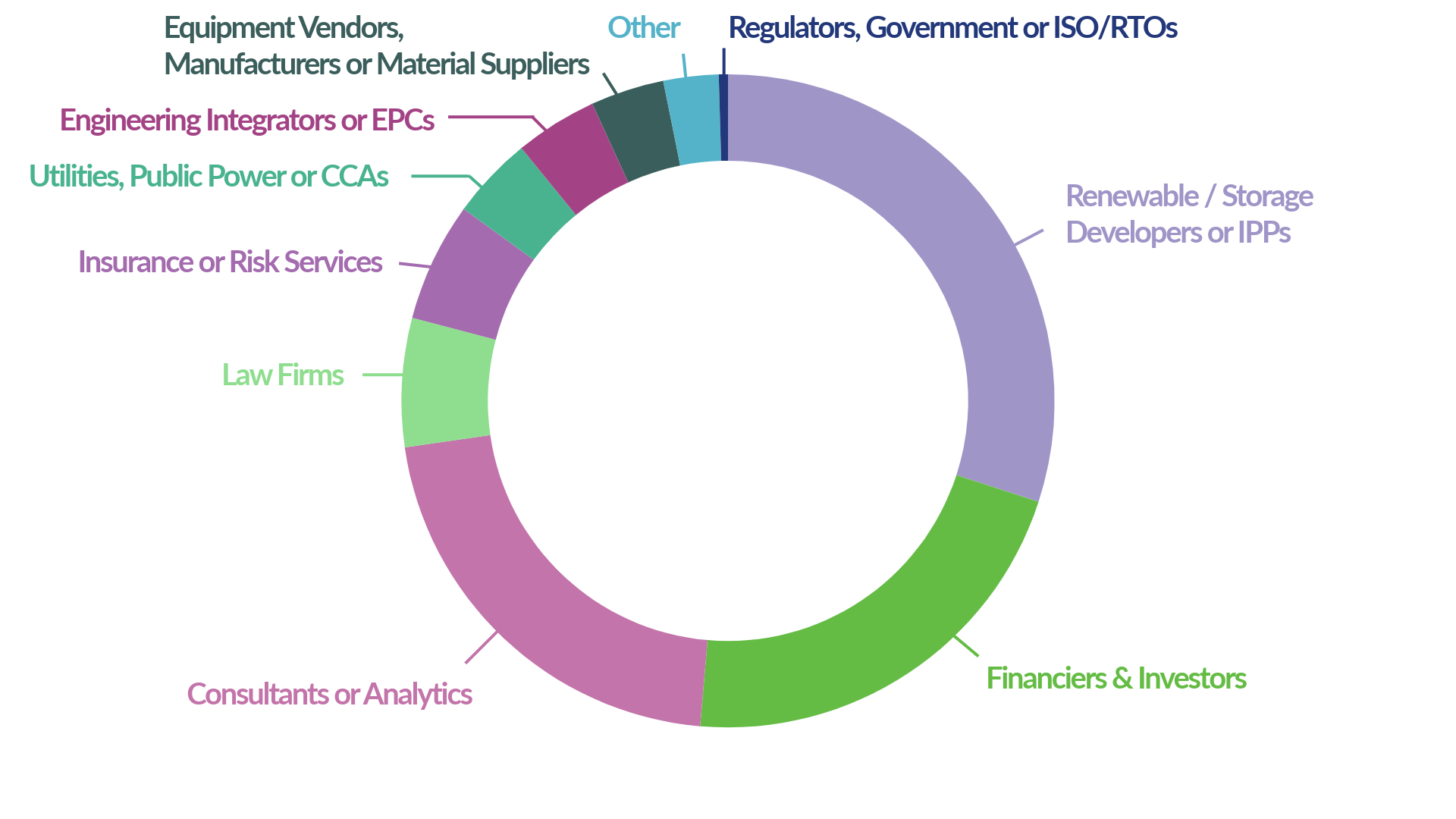 Audience demographics for last year's event