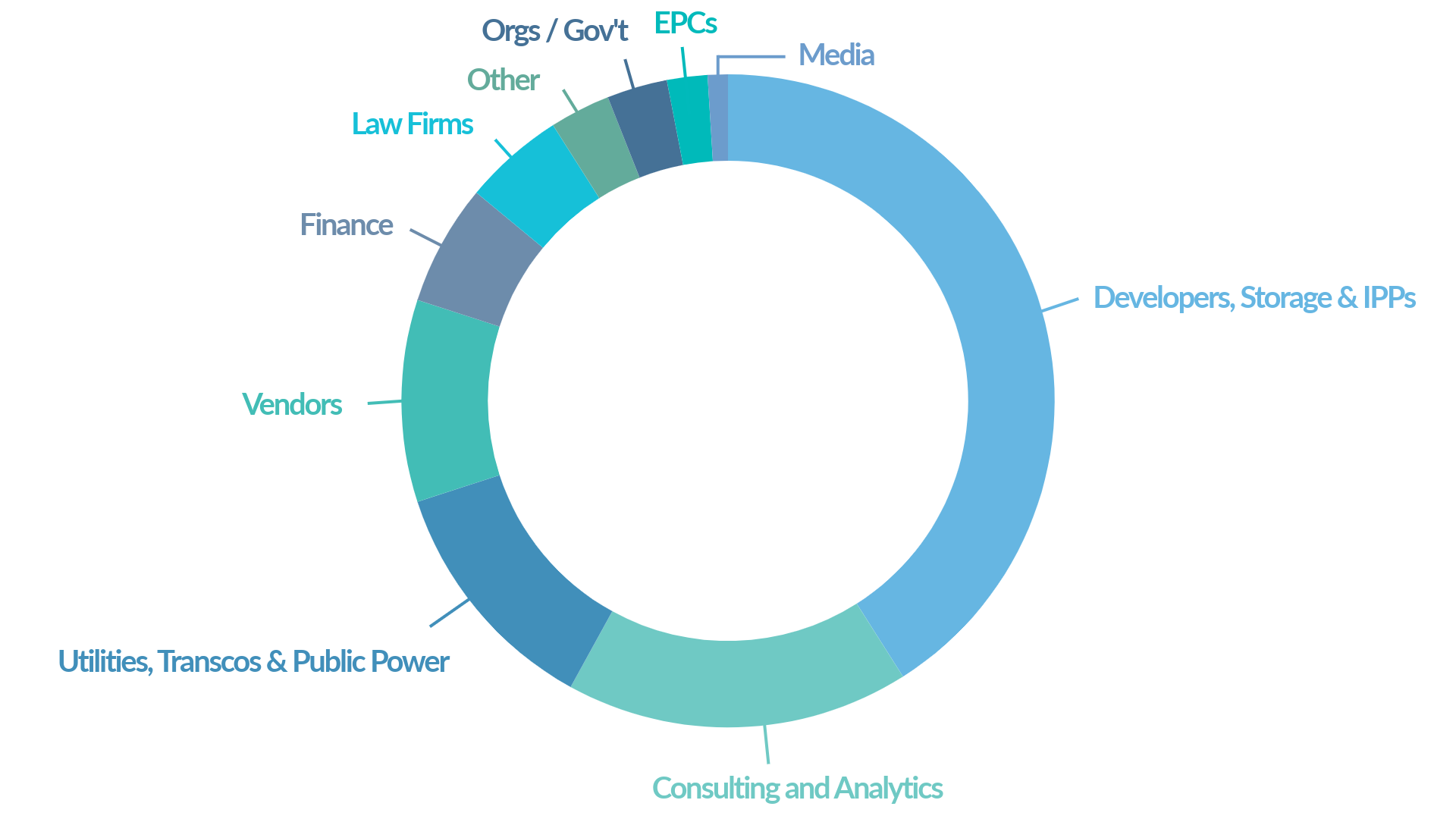 Audience demographics for last year's event