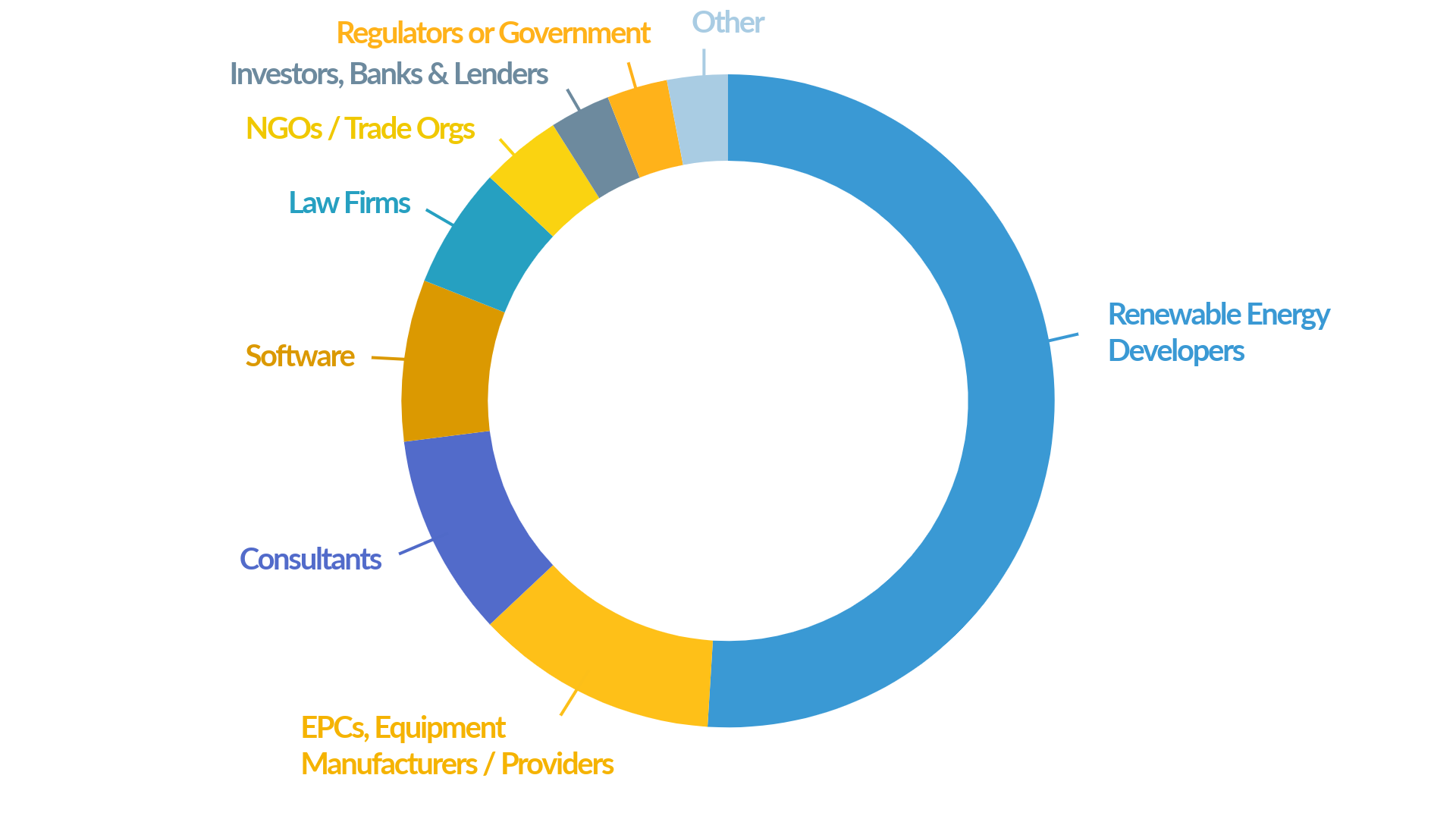 Audience demographics for last year's event