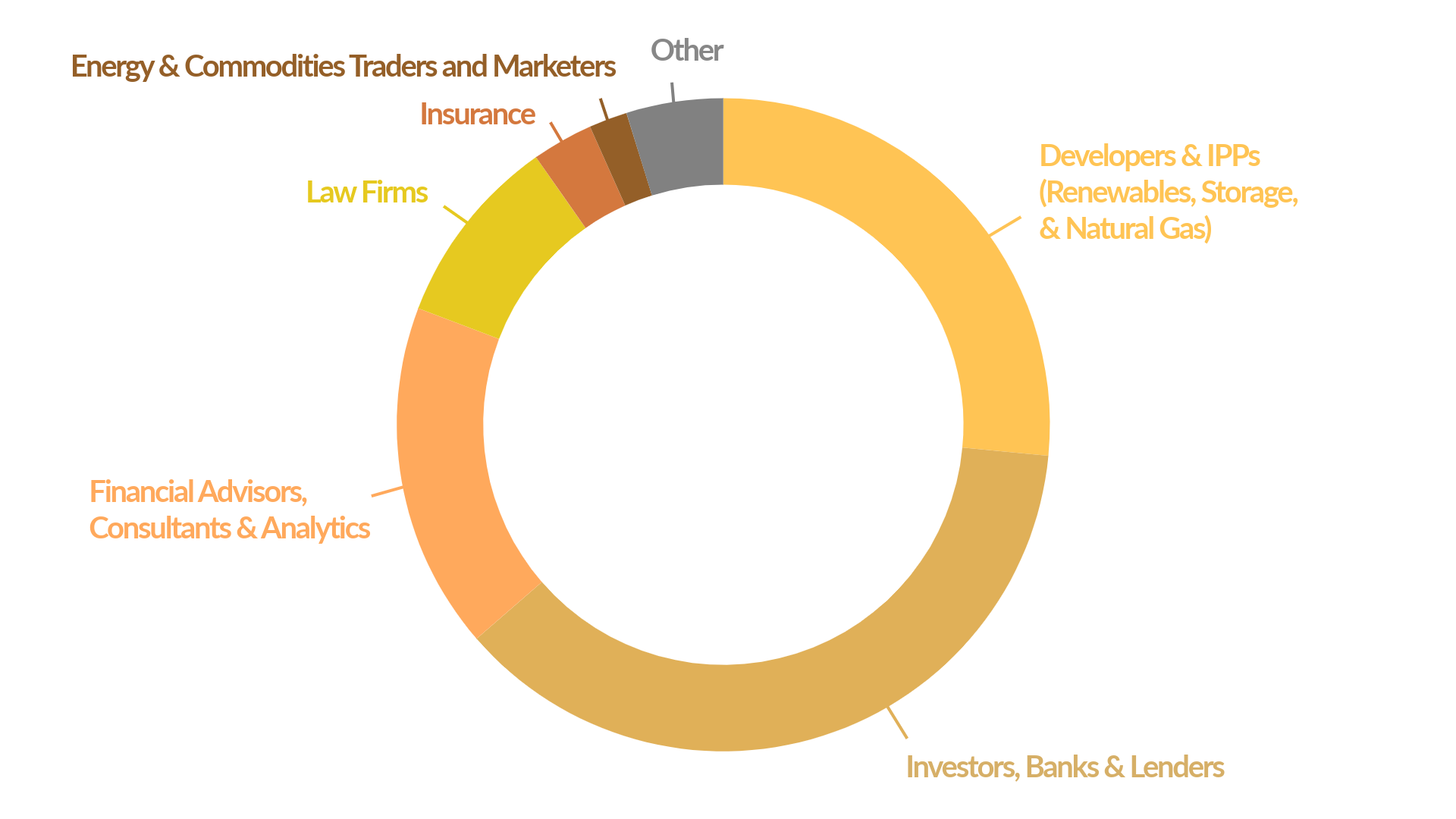 Pie chart showing audience demographics for last year's event