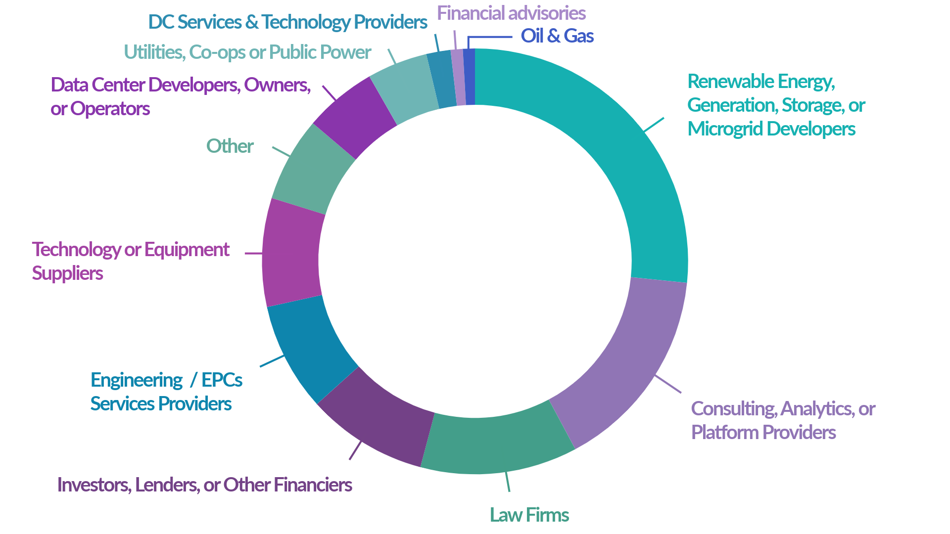 Audience demographics for last year's event