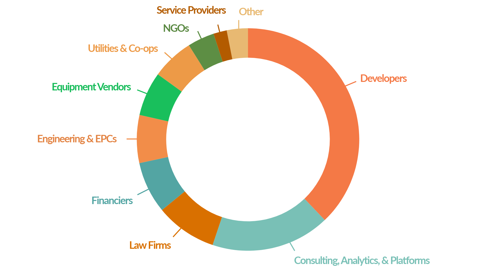 Audience demographics for last year's event