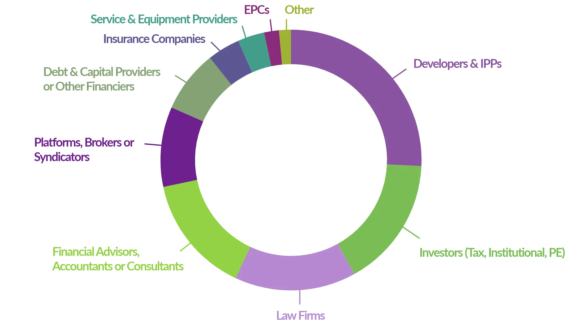 Audience demographics for last year's event