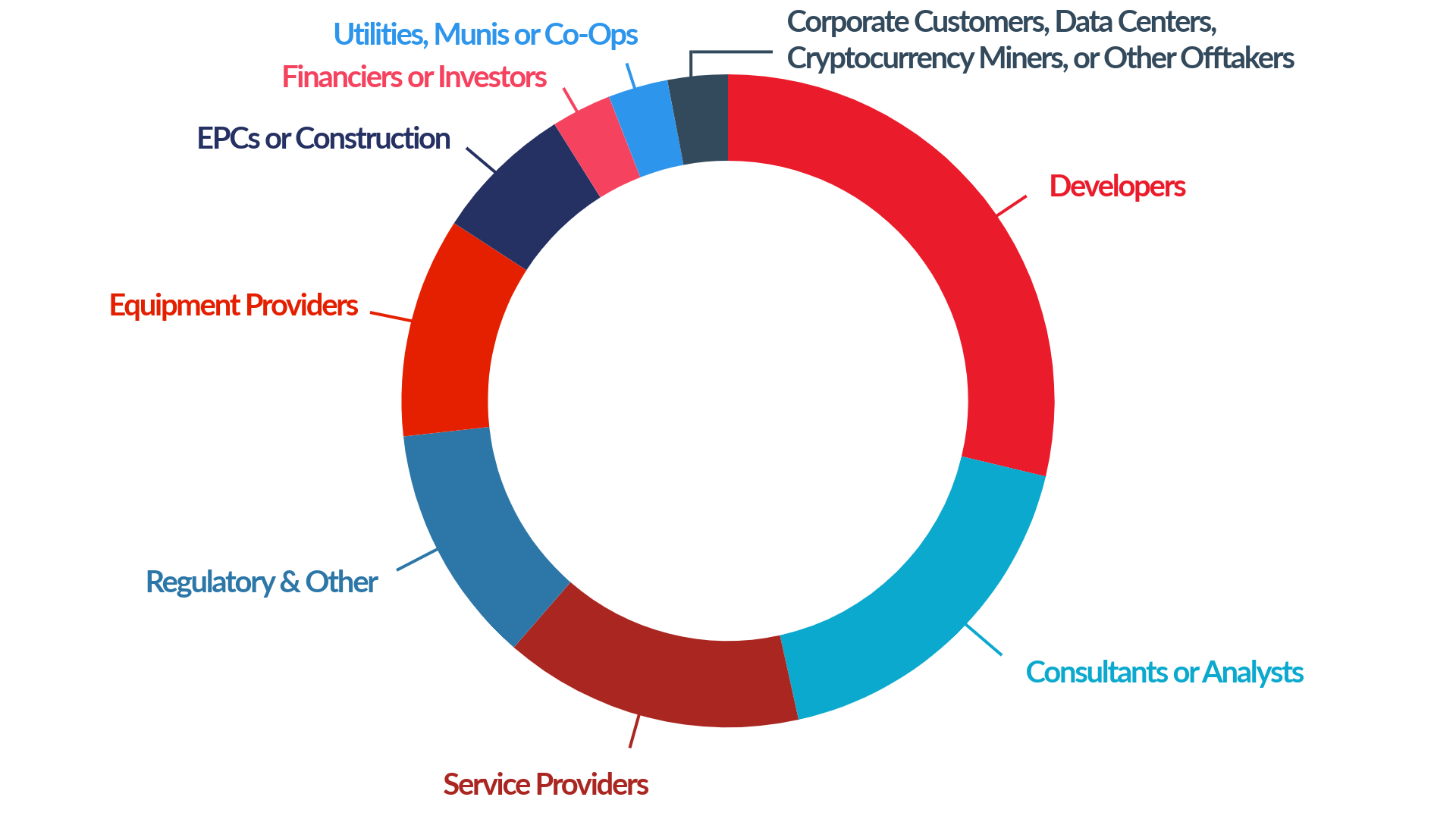 Audience demographics for last year's event