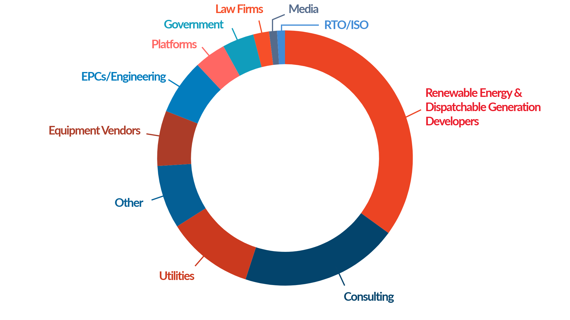 Audience demographics for last year's event