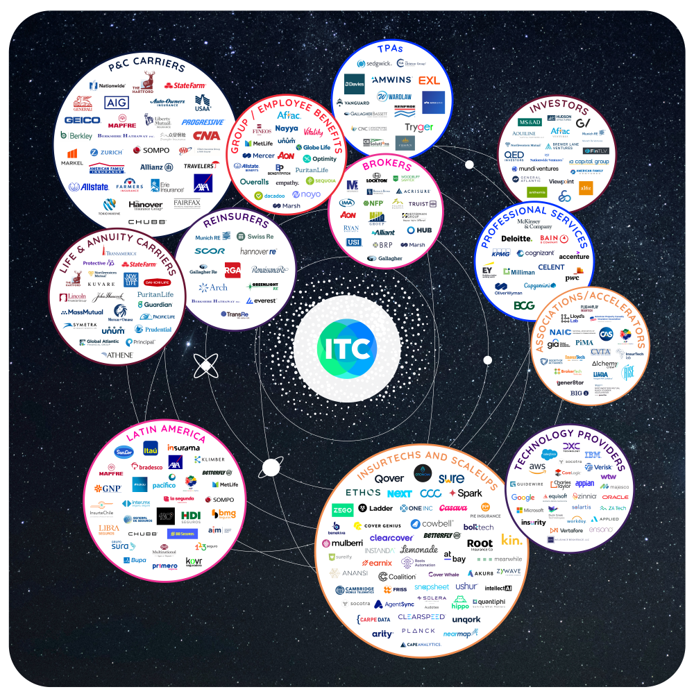 itc vegas ecosystem 