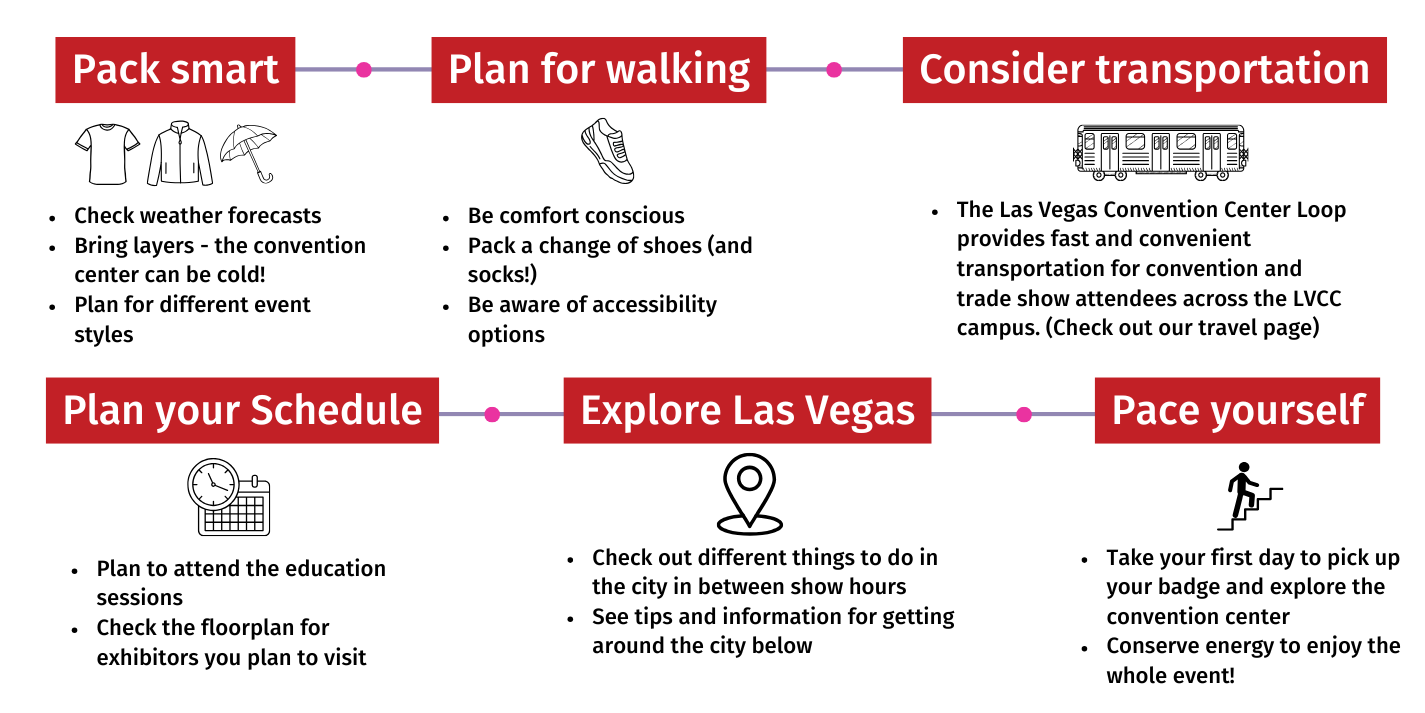 LV Know Before You Go