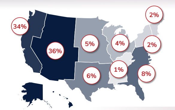 TOP ATTENDING STATES AND BUSINESS TYPES: